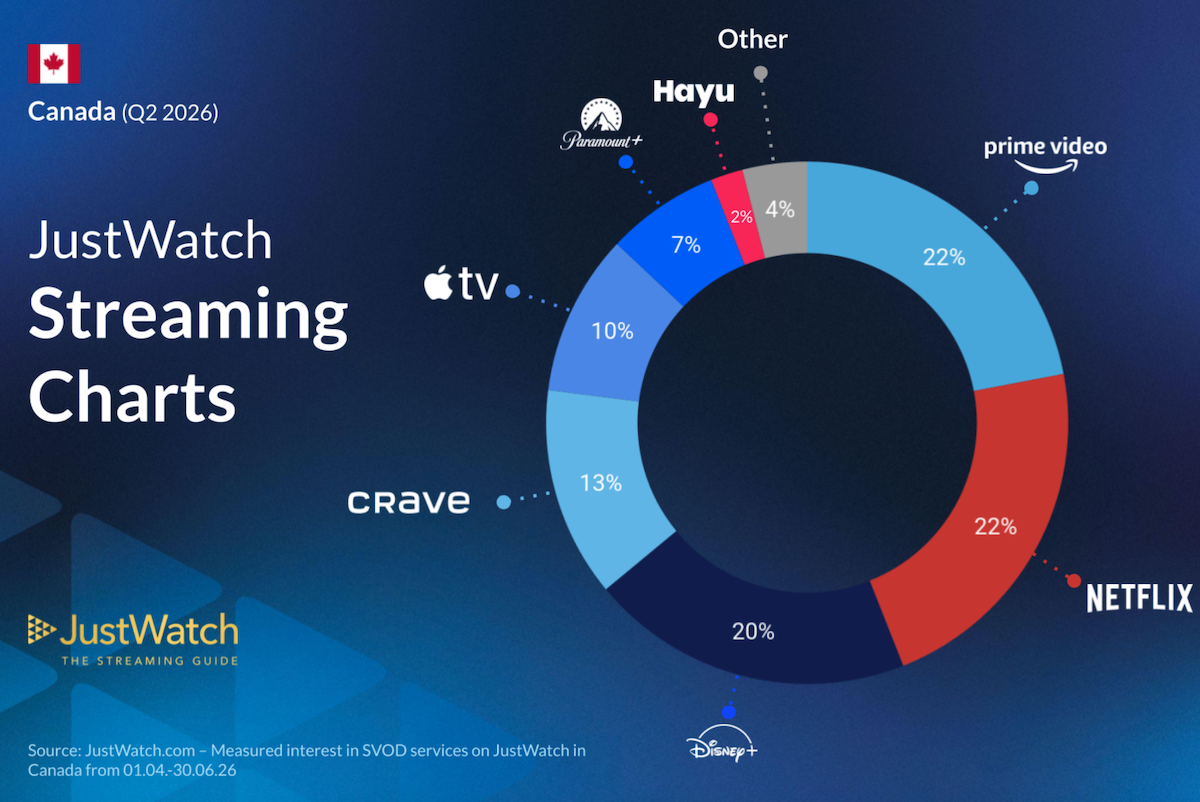 Streaming services in Canada